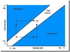 Flowdiagram